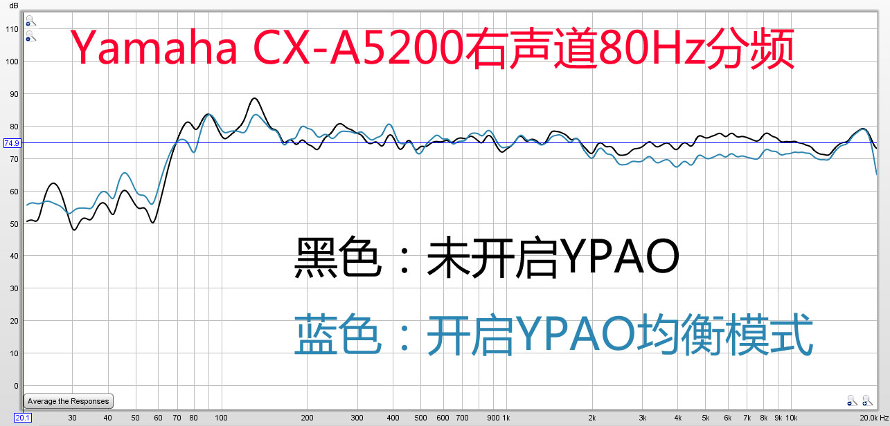雅马哈5200功放说明书,雅马哈cx-a5100功放评测