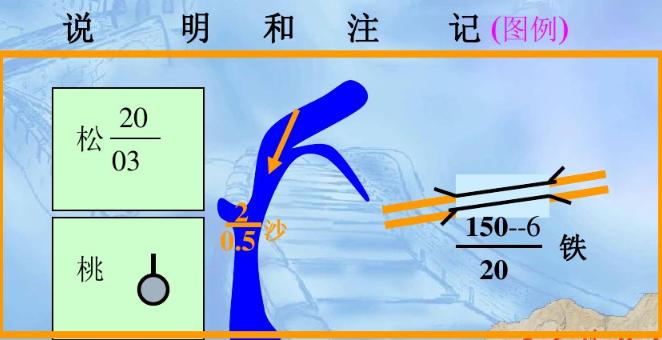 收藏备用军事地形学（简）——假装看懂*用军**地图