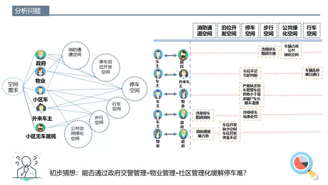 老小区停车难进行改造,老旧小区停车改造