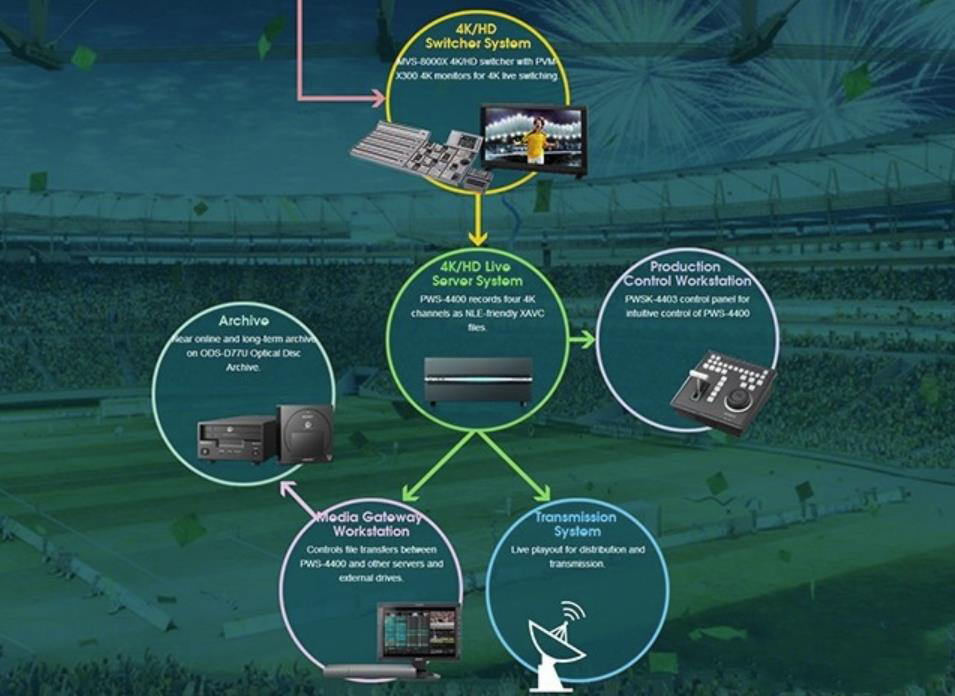 现在流行的4k电视真的好吗,什么是4k电视优缺点