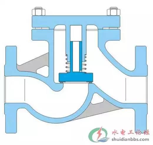 消防管道阀门安装规范,管道各种阀门的作用