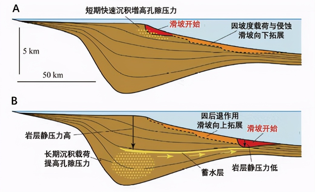 你知道可燃冰层也能像瓶装可乐那样喷射吗？