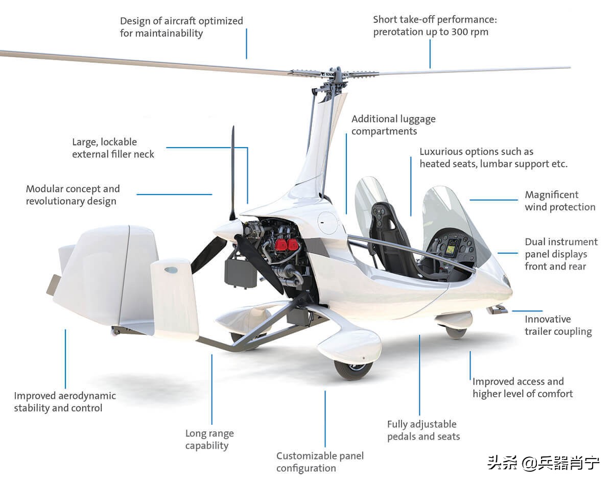 市场中最被认可的小型旋翼机,旋翼机大规模军用