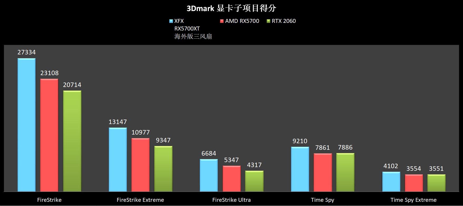 显卡会挡住pcie吗,pciessd