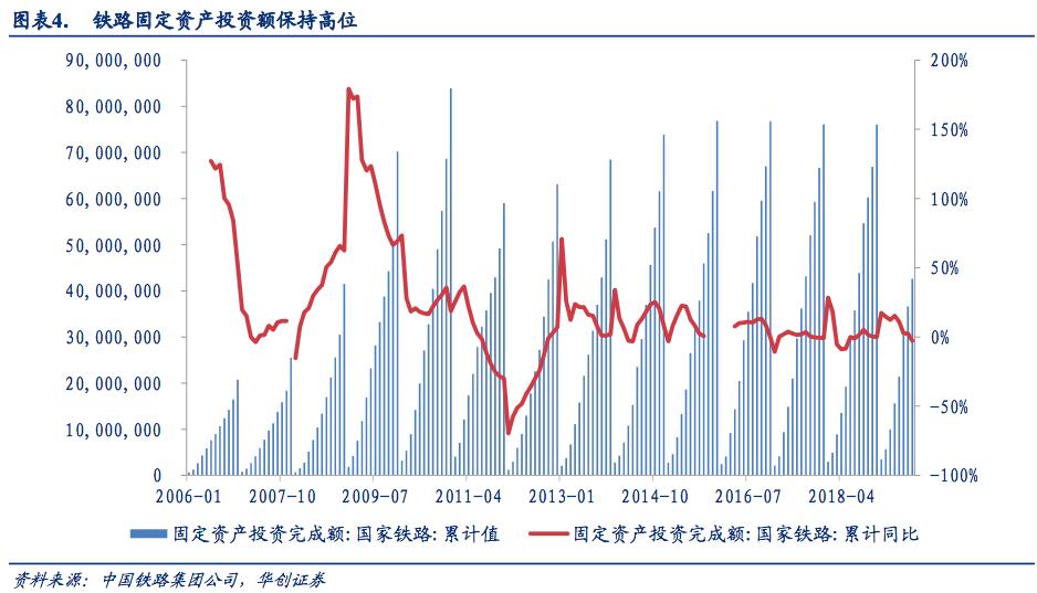 铁路未来五年报告,铁路运营里程世界第一位