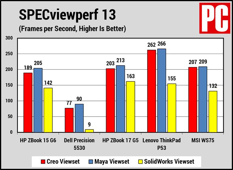 惠普zbookpowerg7评测,惠普zbook15g5评测
