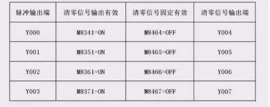 三菱fx3u伺服定位教程,三菱fx3u伺服脉冲与距离换算