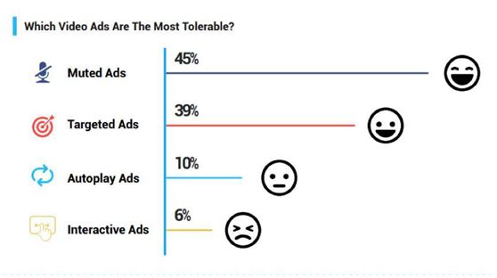 广告主必读：五分钟教你如何用视频广告赚钱