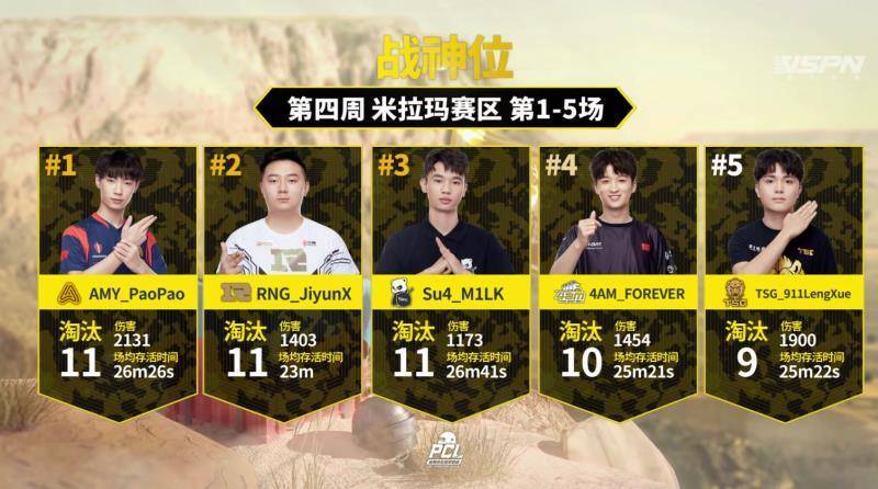 绝地求生4am新阵容,绝地求生4am神级操作