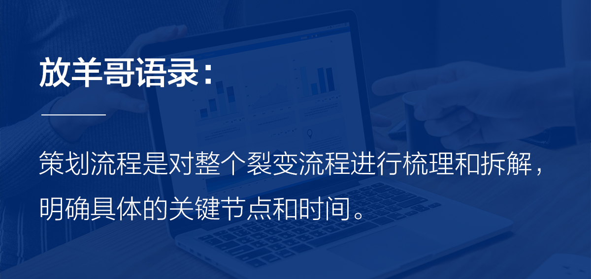 裂变思维加社群营销思路,团队裂变营销小程序推荐