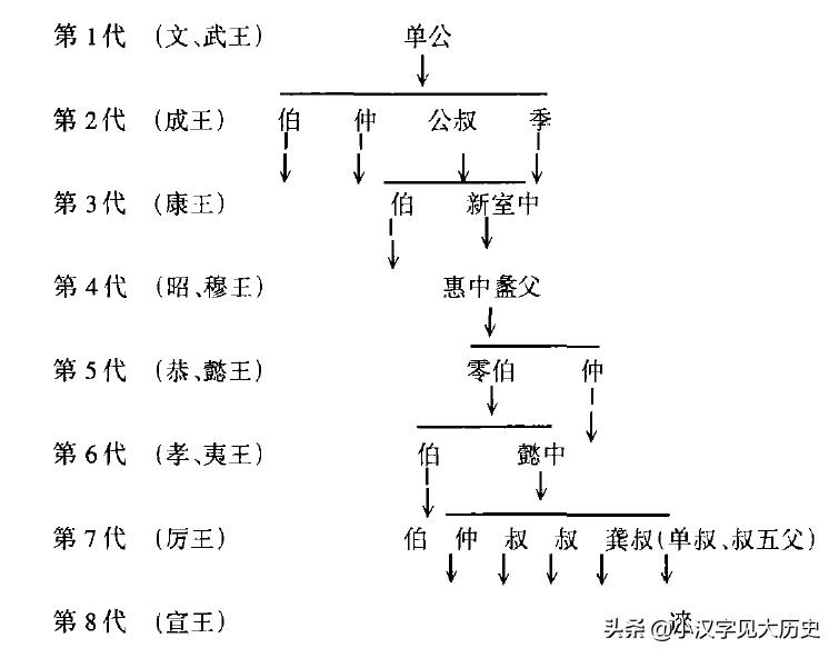 浼徊鍙斿瑙ｆ瀽,浼徊鍙斿鏂囧甯歌瘑