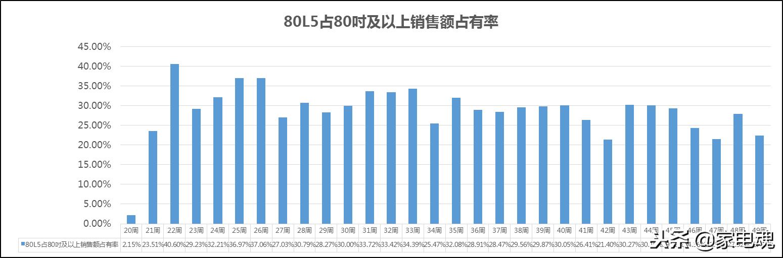 「聚焦」海信激光电视斩获业内最多4K认证性能指标达最优A+级