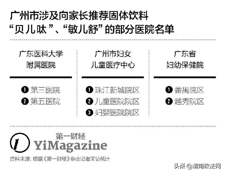 特医配方粉真假鉴定,特医食品全营养配方粉