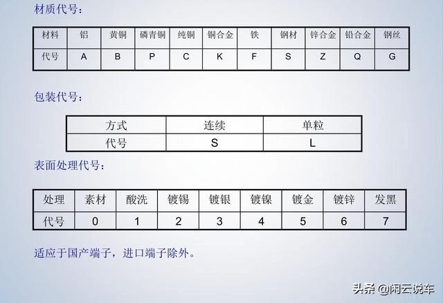 汽车线束端子,汽车线束厂家