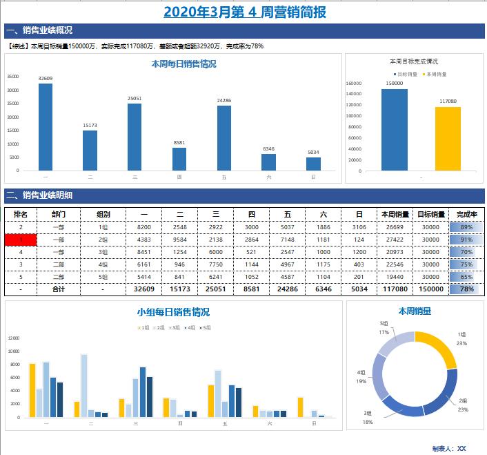 周一了，小伙伴们的周报做好了吗？现成的拿去用吧！