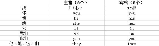 小学四年级英语知识点归纳光盘,四年级下册英语第五单元的知识点