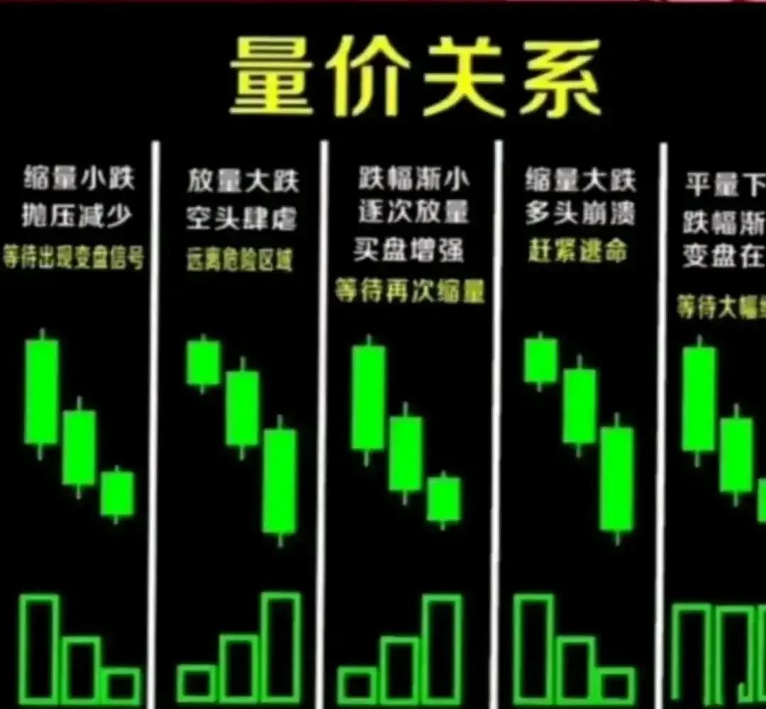 股票买卖高低点判断,股票做t的量价关系方法和技巧