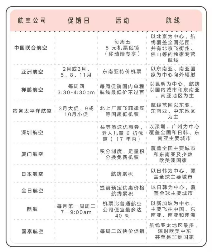 2019年购买机票都有哪些费用,2022飞机票怎么买最省钱