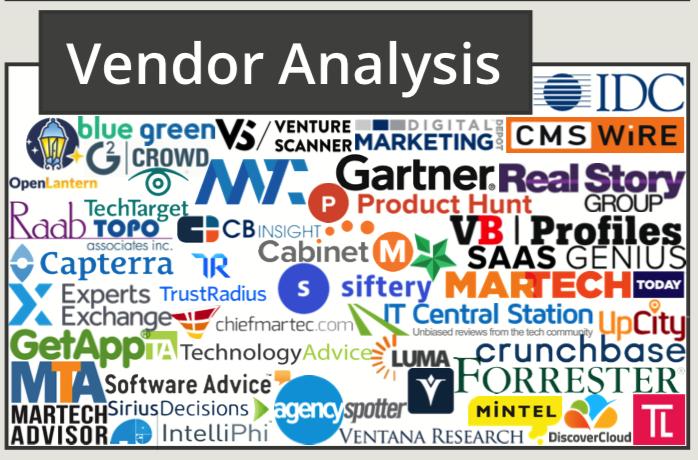 martech全景图,martech营销技术图谱2021