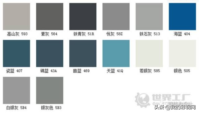 彩钢板知识,彩钢卷知识大全