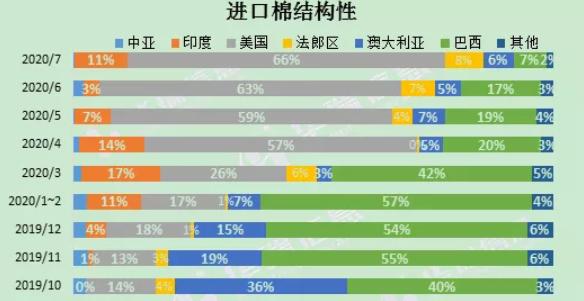 40%关税,禁购澳棉造成的影响