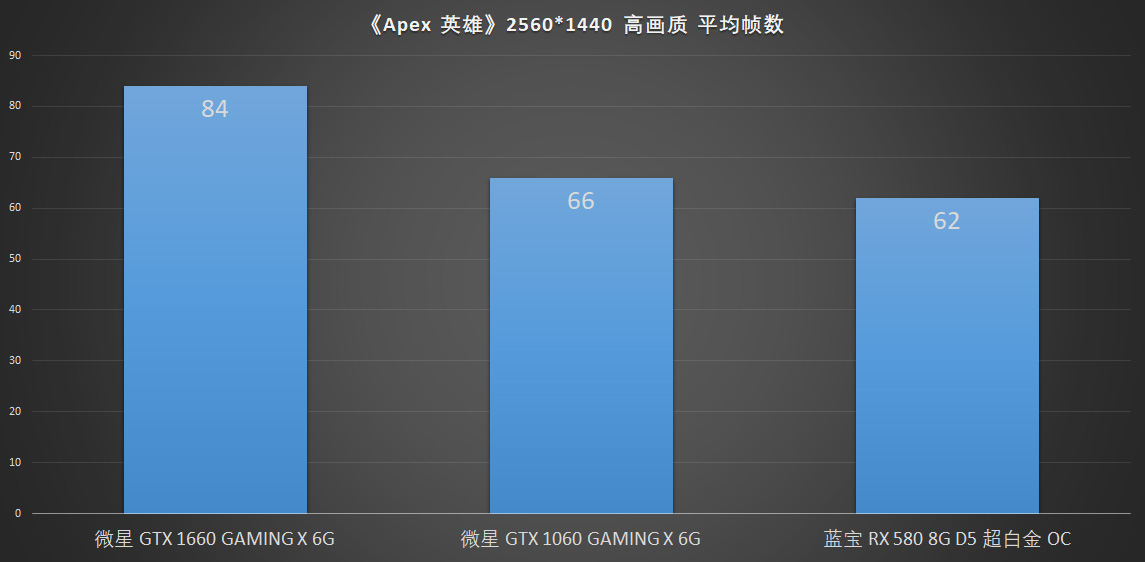 1500-2000元最值得推荐的显卡,2019年2000元性能最强显卡排行
