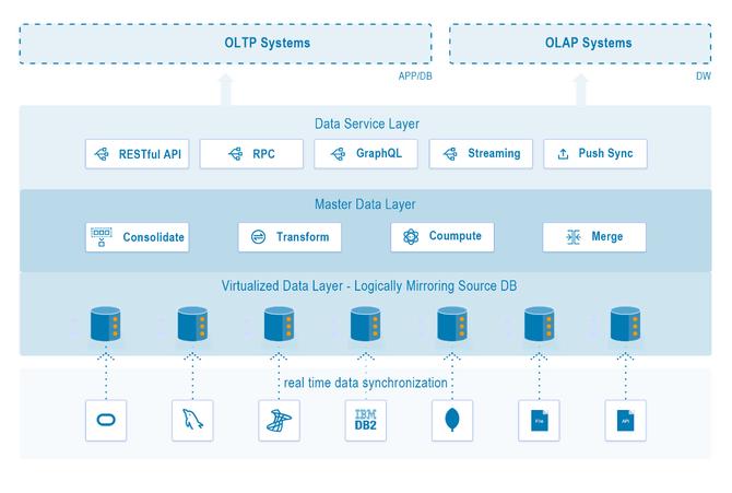 打通数据孤岛,打通数据孤岛的方法
