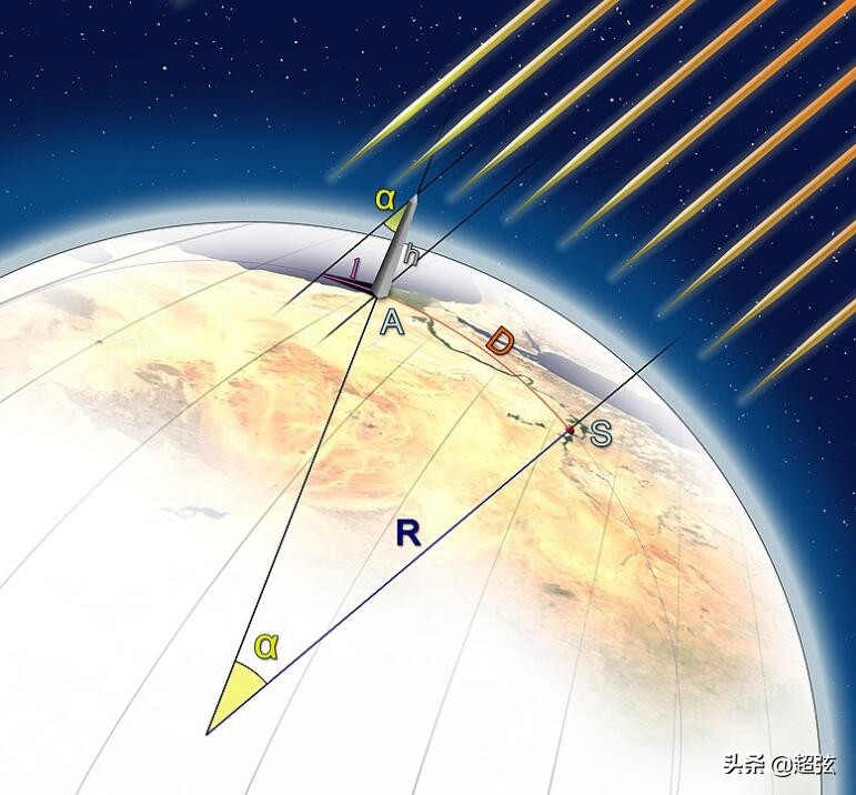 谁是第一个测出地球的周长,古代人用木棍和尺子算出地球周长