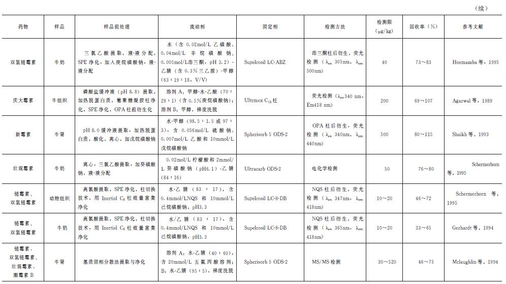 动物源性成分检测,动物源食品检测