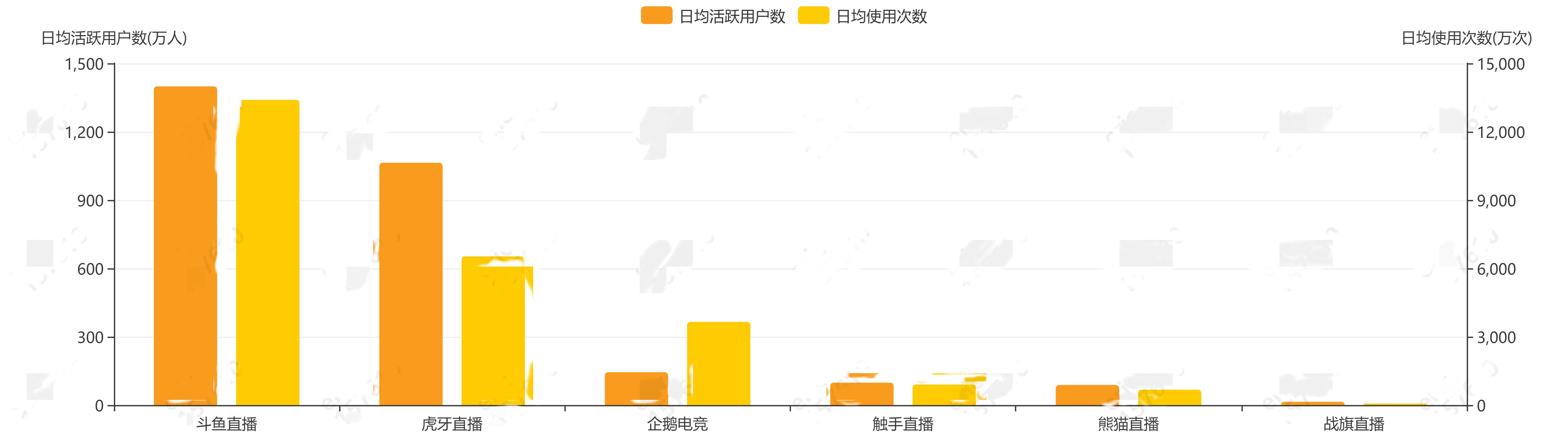 虎牙直播如何挣钱,虎牙主播事件