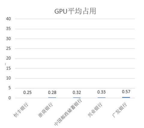 手机银行排名测评,六大行手机银行安全评测