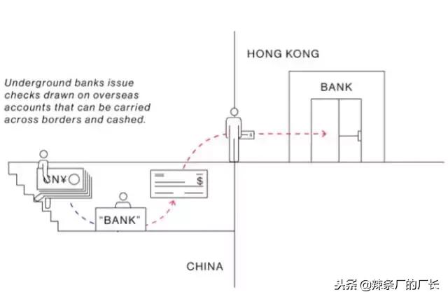富豪是怎么把钱转移到国外的,富豪的资产是怎么转移到国外的