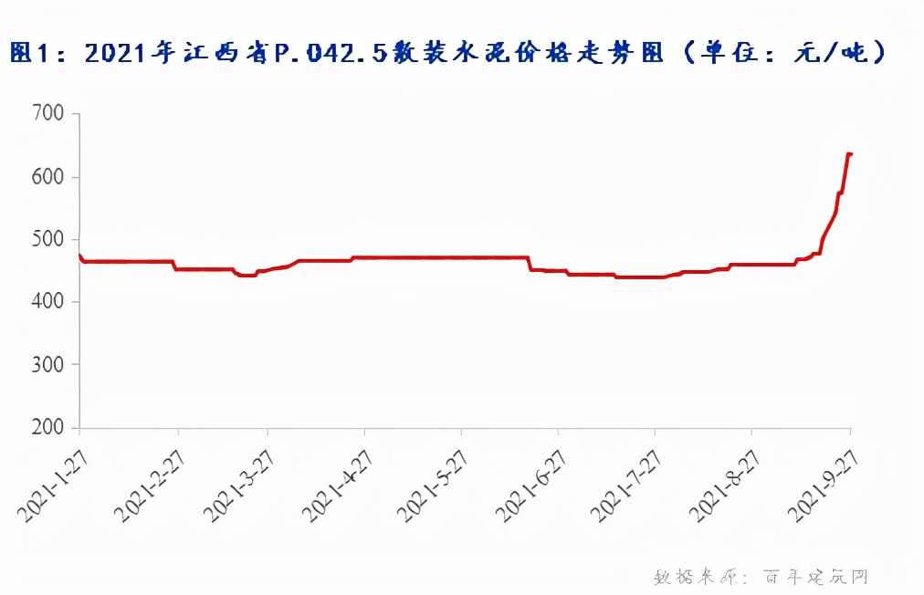 今日江西泰和南方425水泥价格表,江西弋阳海螺425水泥最新价格