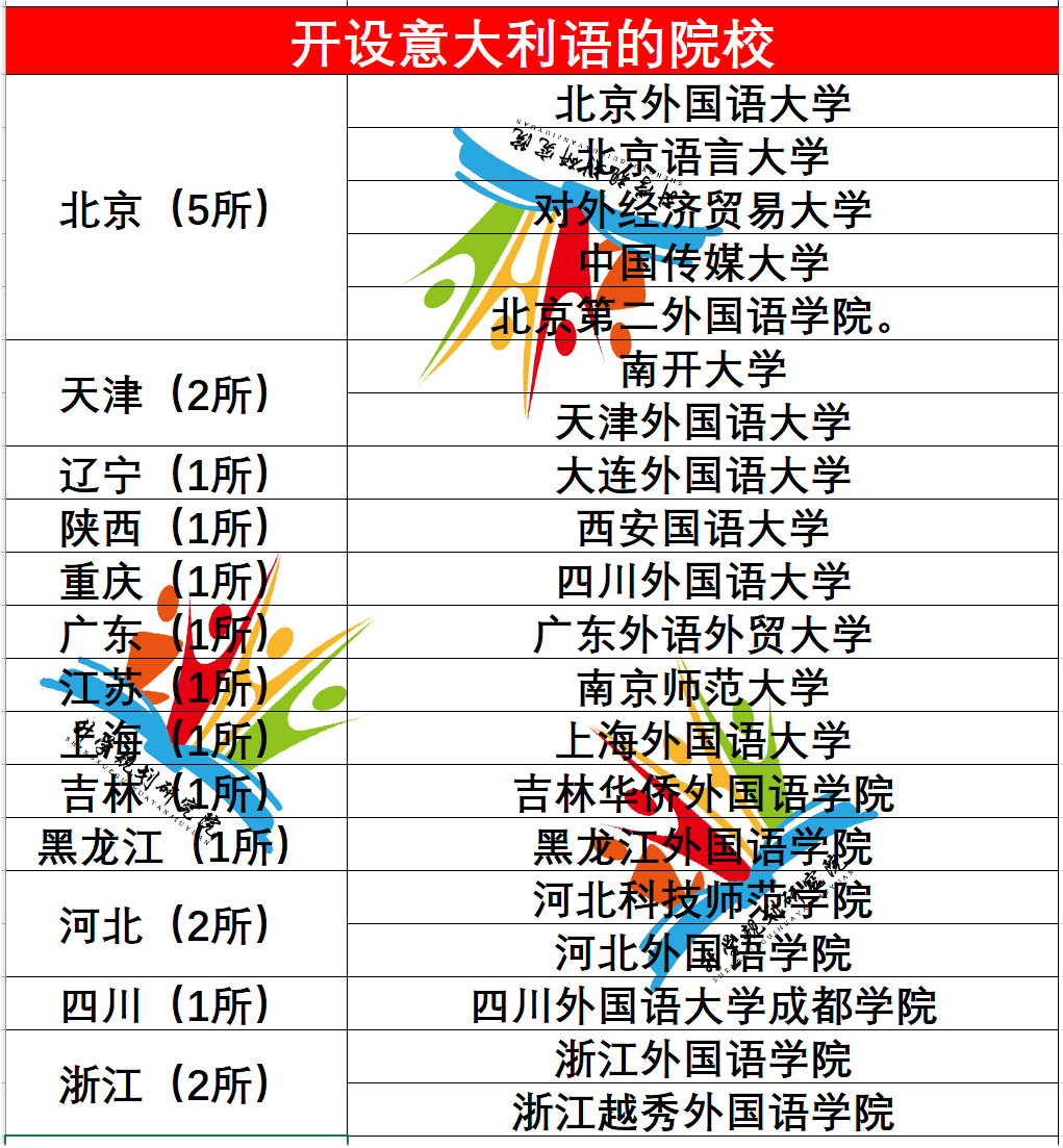 外国语文学类就业方向和前景,十大热门外语专业