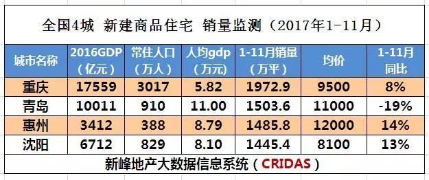 分析房地产行业走势,分析房地产市场价格趋势