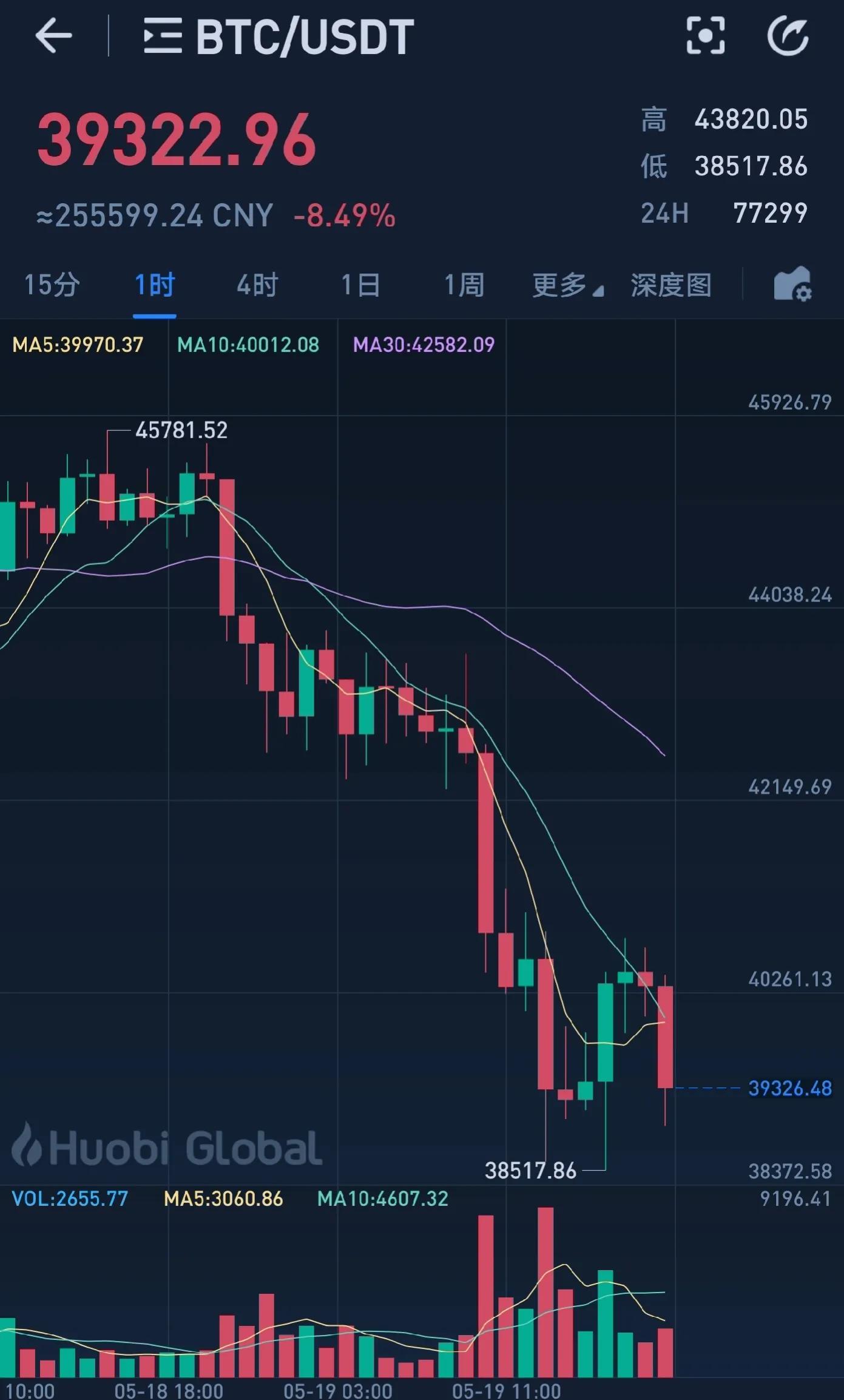 杠杆交易爆仓率怎么算,什么是杠杆交易股票
