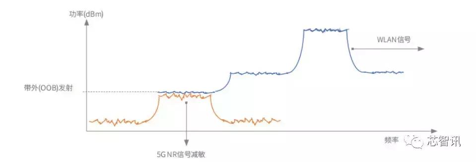 华为5g核心技术测试,华为完成5g-a全部功能测试