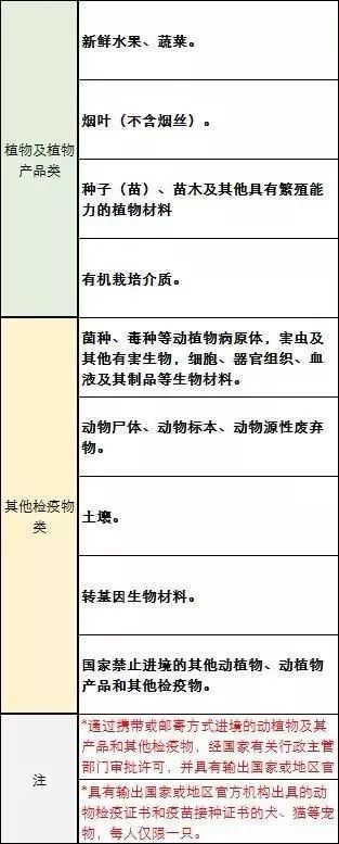 回国下飞机后被带走,回国飞机不托运海关检查行李吗