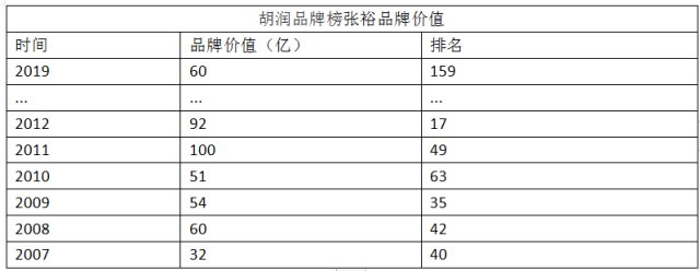 东方的波尔多 120年的张裕投资价值何在？