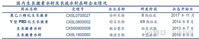 长春高新生产的生长激素是什么,长春高新的生长激素有年龄限制吗