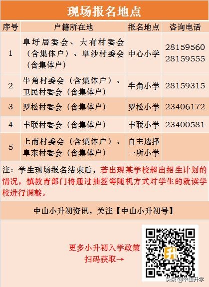 中山阜沙鹏城学校招生公告,中山市初中招生最新通知