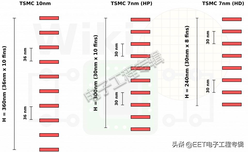 台积电7nm与三星7nm谁的功耗更低,台积电7nm和三星的7nm区别
