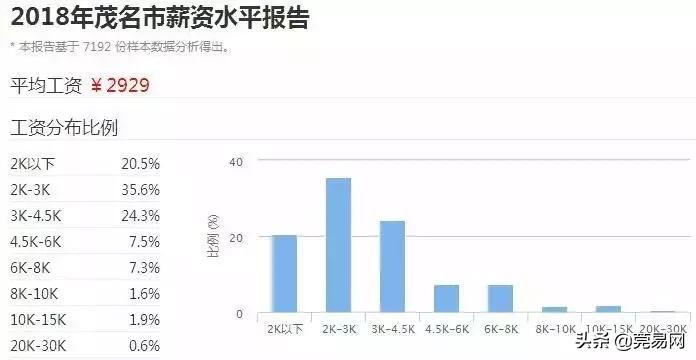 真实工资扎心,东莞平均工资真的上万了吗
