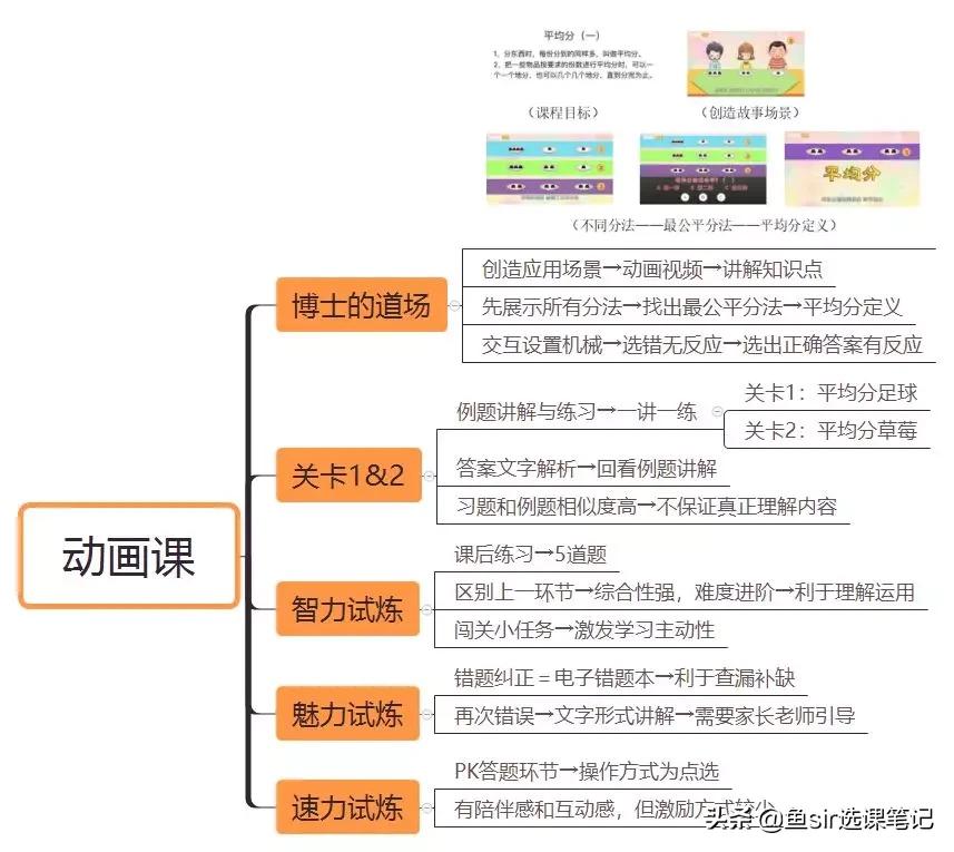 学而思数学AI课，疫情期间免费？真的是校内学习的神助攻吗？