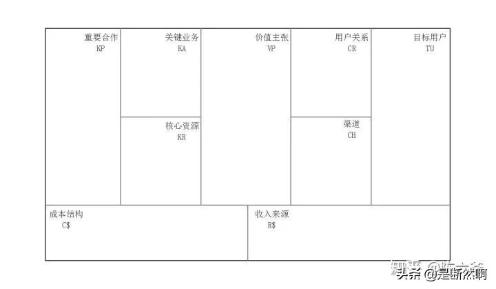 如何从白手起家到挣一百万,怎样才能白手起家赚一百万