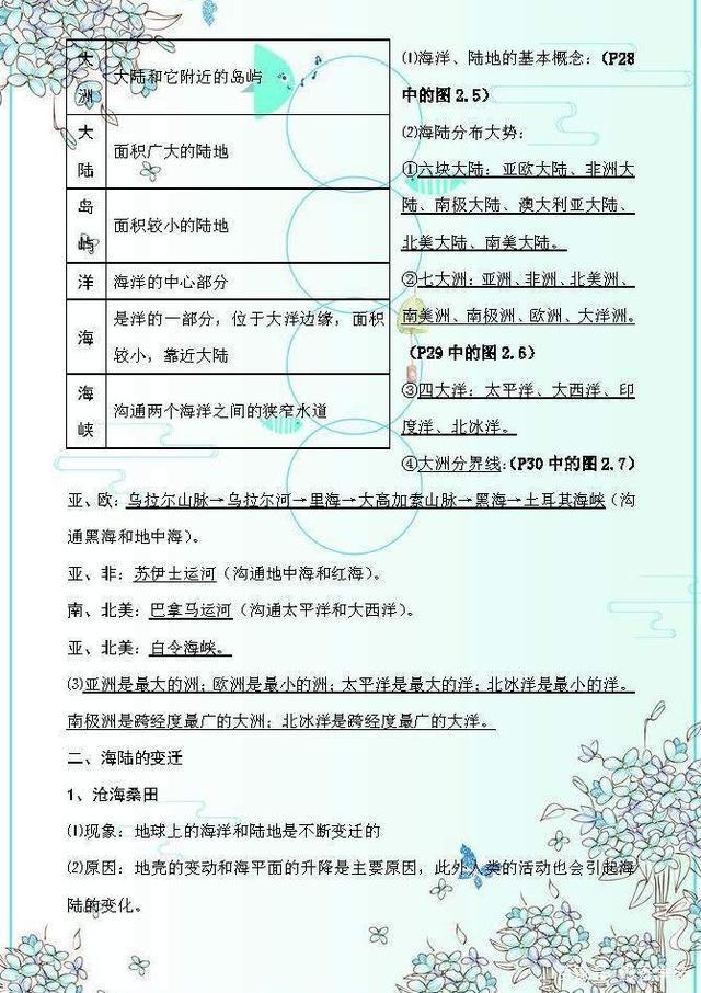 初中地理复习资料必备有图,初中地理会考复习资料书