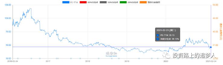博雅生物三季报预测,博雅生物未来价值分析
