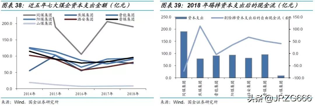 山西煤企有哪些,山西最大煤企排名
