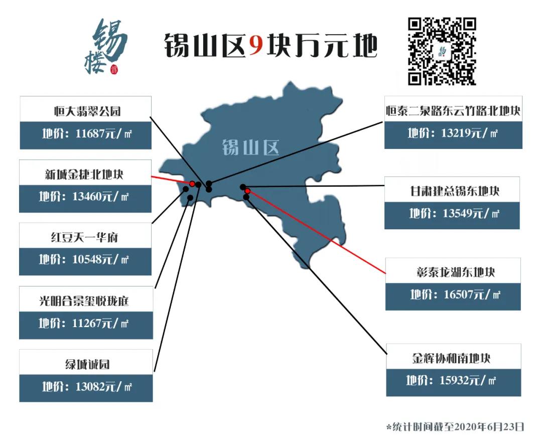 豪掷400万！无锡家长选择了离梦更近的房子