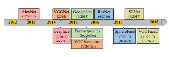 cvt人脸识别方法,opencv人脸识别深度学习算法